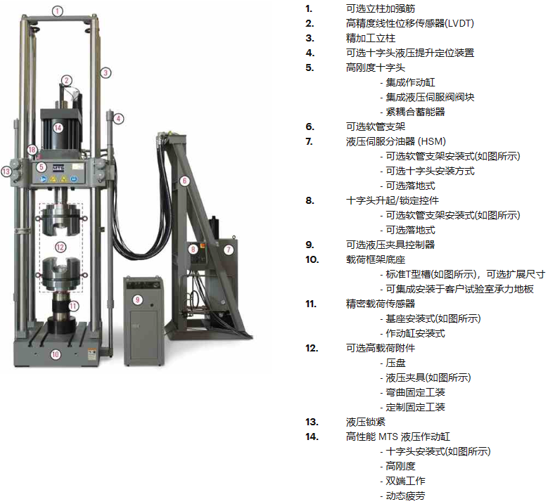 高载荷测试系统